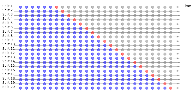 <Figure size 1000x500 with 1 Axes>