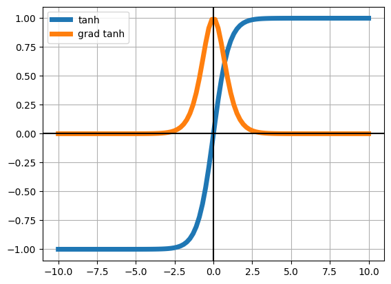 <Figure size 640x480 with 1 Axes>