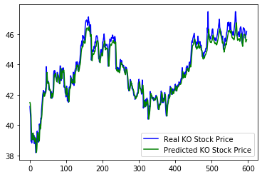 <Figure size 432x288 with 1 Axes>