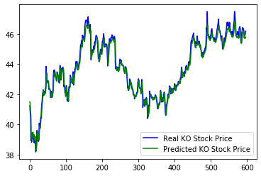 <Figure size 432x288 with 1 Axes>