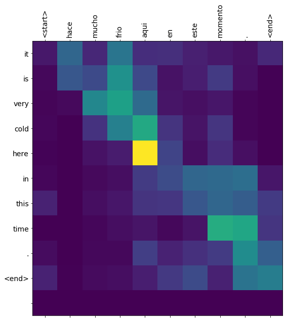 <Figure size 720x720 with 1 Axes>