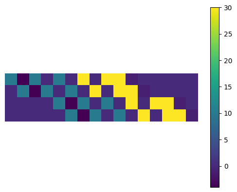 <Figure size 640x480 with 2 Axes>