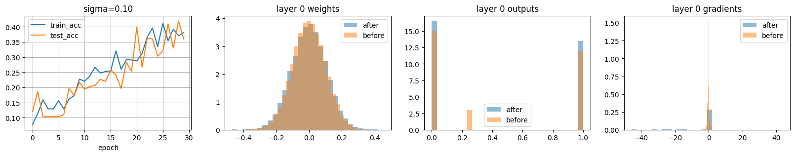 <Figure size 2000x300 with 4 Axes>