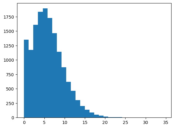 <Figure size 640x480 with 1 Axes>