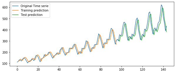 <Figure size 720x288 with 1 Axes>