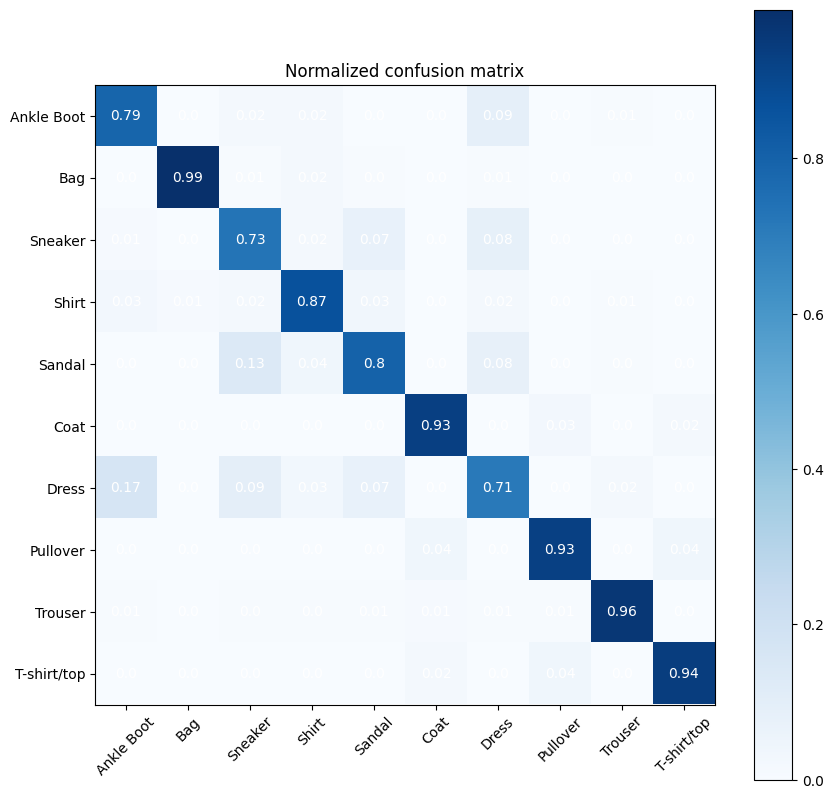 <Figure size 1000x1000 with 2 Axes>