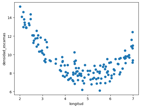 <Figure size 640x480 with 1 Axes>