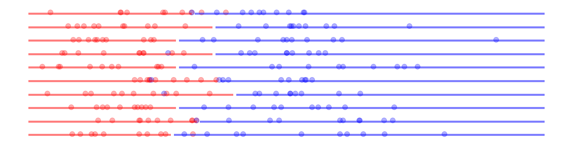 <Figure size 1440x360 with 1 Axes>