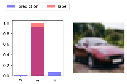 <Figure size 500x250 with 2 Axes>