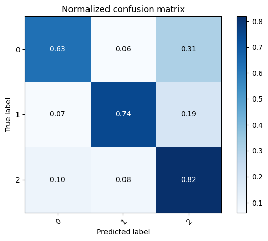 <Figure size 640x480 with 2 Axes>