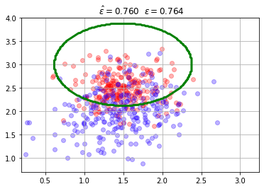 <Figure size 432x288 with 1 Axes>