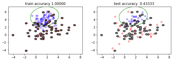 <Figure size 720x216 with 2 Axes>