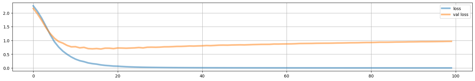 <Figure size 2000x300 with 1 Axes>