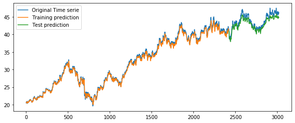 <Figure size 720x288 with 1 Axes>