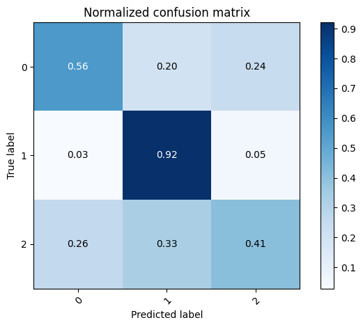 <Figure size 640x480 with 2 Axes>
