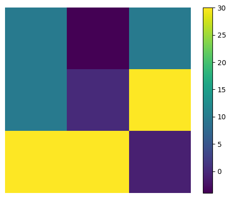 <Figure size 640x480 with 2 Axes>