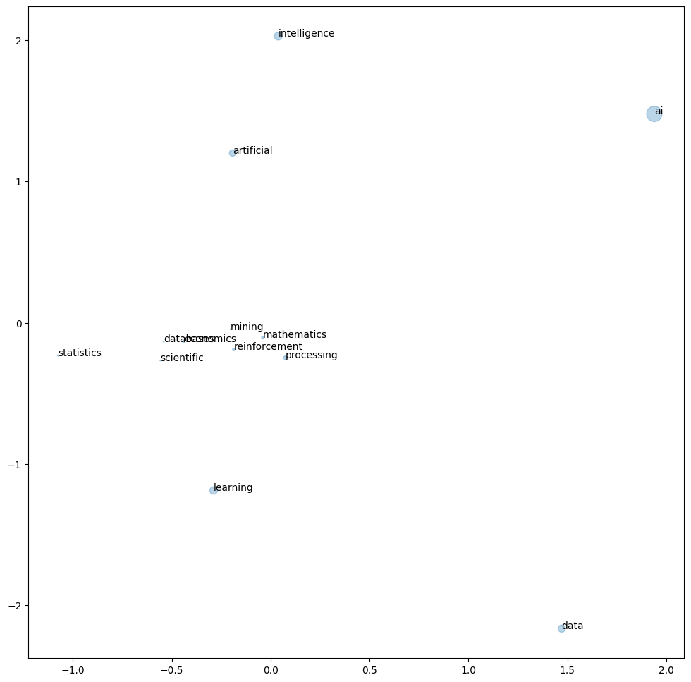<Figure size 1200x1200 with 1 Axes>