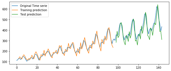 <Figure size 720x288 with 1 Axes>
