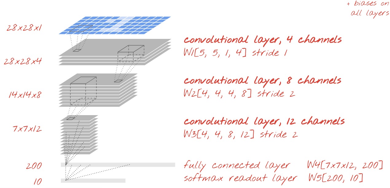 <IPython.core.display.Image object>