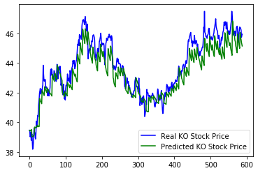 <Figure size 432x288 with 1 Axes>