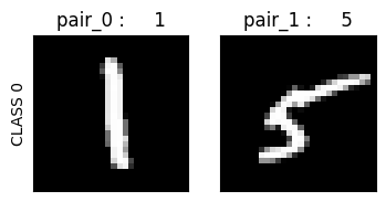 <Figure size 400x200 with 2 Axes>