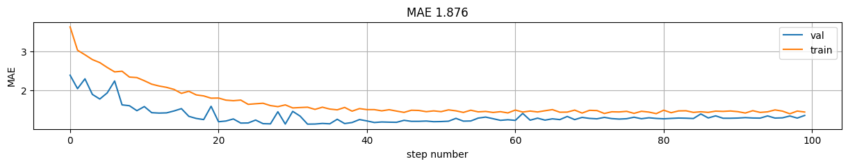 <Figure size 1500x200 with 1 Axes>