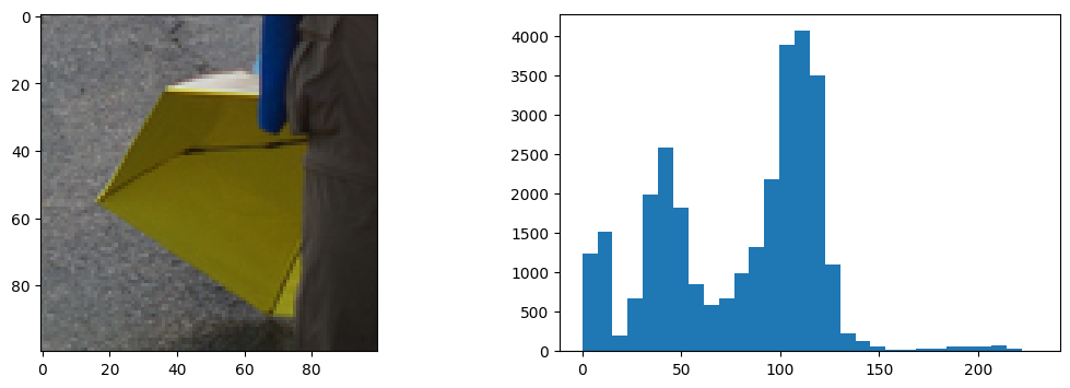 <Figure size 1300x400 with 2 Axes>