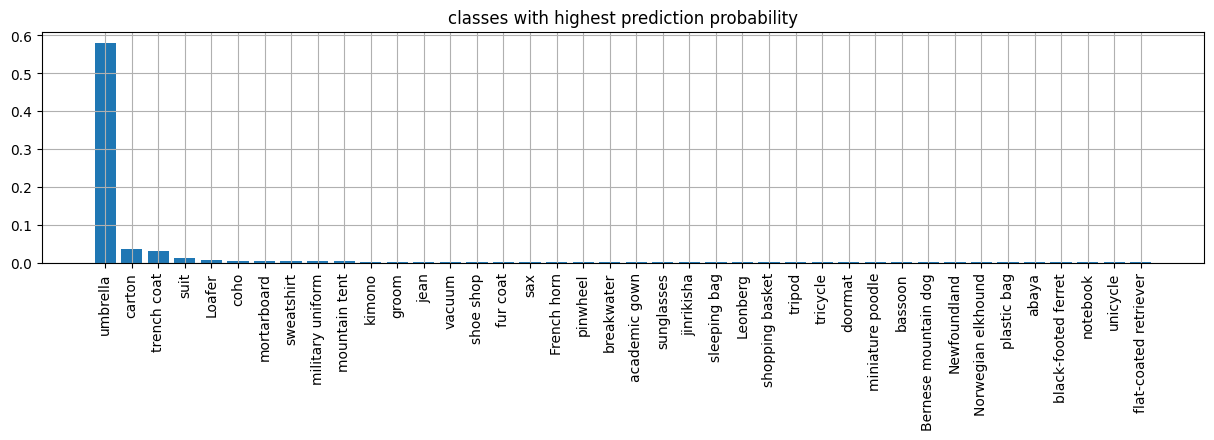<Figure size 1500x300 with 1 Axes>