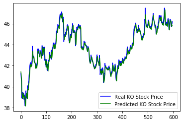<Figure size 432x288 with 1 Axes>
