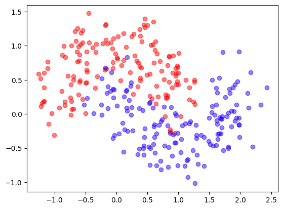 <Figure size 640x480 with 1 Axes>