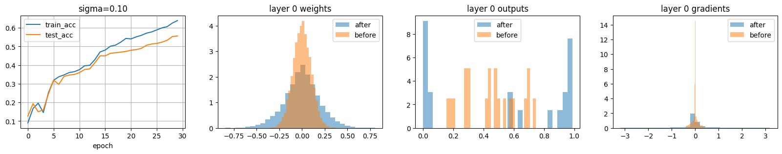 <Figure size 2000x300 with 4 Axes>