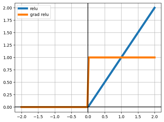 <Figure size 640x480 with 1 Axes>