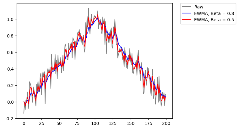 <Figure size 640x480 with 1 Axes>
