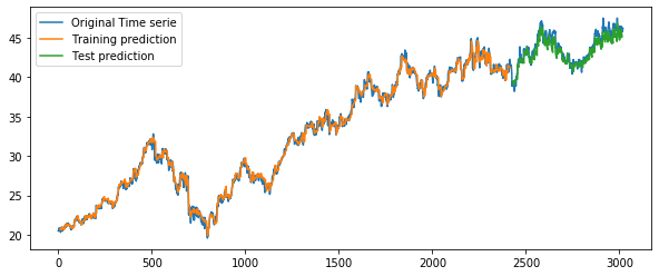 <Figure size 720x288 with 1 Axes>