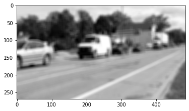 <Figure size 432x288 with 1 Axes>