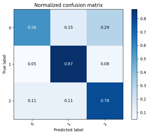 <Figure size 640x480 with 2 Axes>
