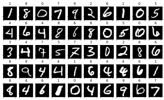 <Figure size 720x432 with 50 Axes>