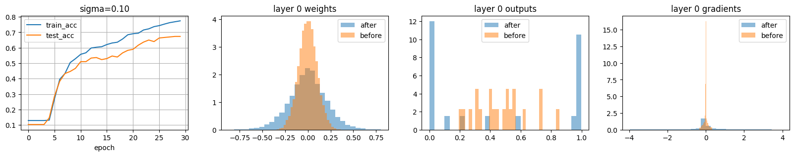 <Figure size 2000x300 with 4 Axes>