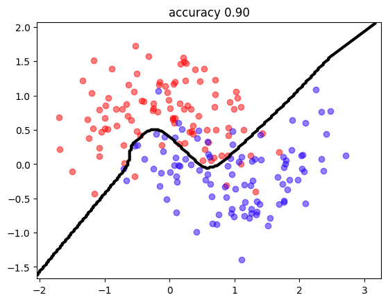 <Figure size 640x480 with 1 Axes>