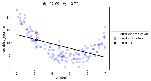 <Figure size 432x288 with 1 Axes>