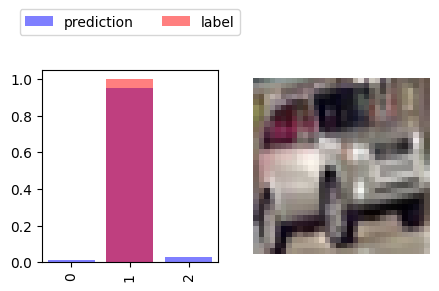 <Figure size 500x250 with 2 Axes>