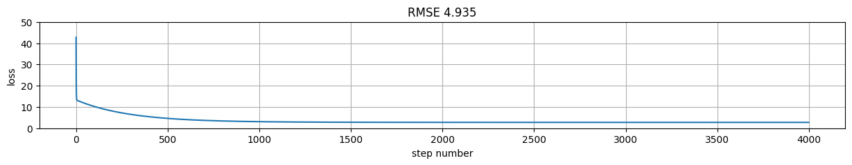<Figure size 1500x200 with 1 Axes>