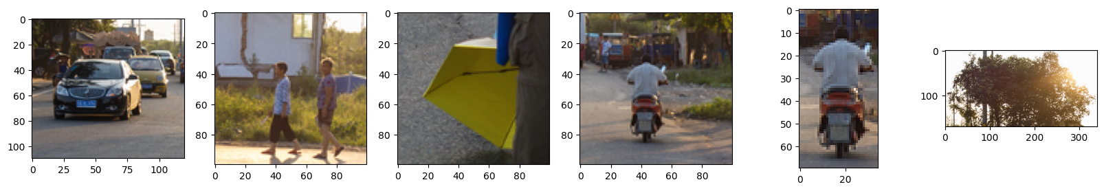 <Figure size 2000x300 with 6 Axes>