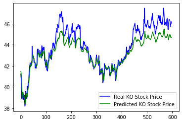 <Figure size 432x288 with 1 Axes>