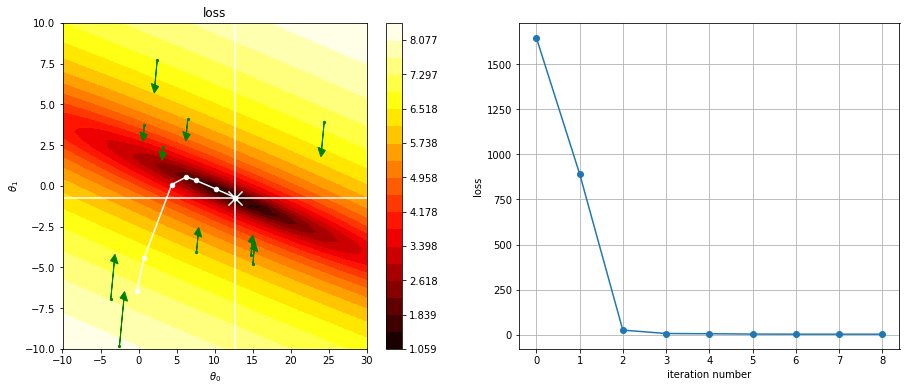 <Figure size 1080x432 with 3 Axes>