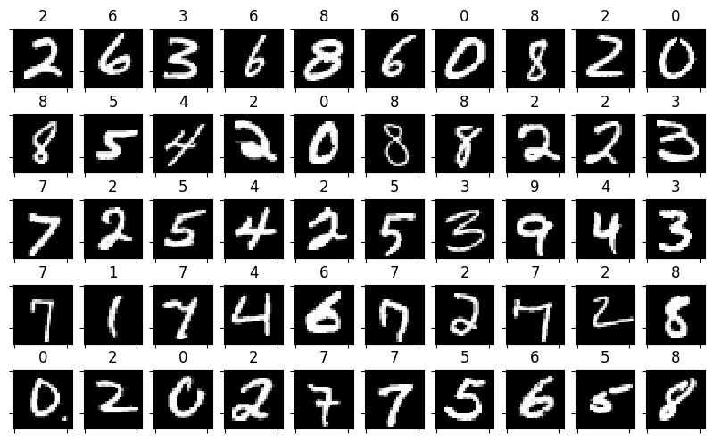 <Figure size 1000x600 with 50 Axes>