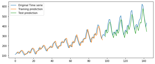 <Figure size 720x288 with 1 Axes>