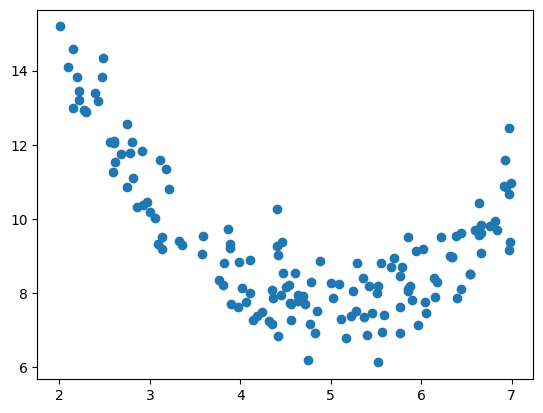 <Figure size 640x480 with 1 Axes>