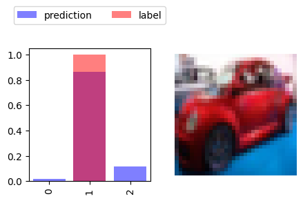 <Figure size 500x250 with 2 Axes>