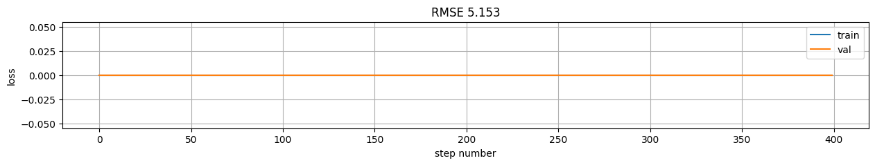 <Figure size 1500x200 with 1 Axes>